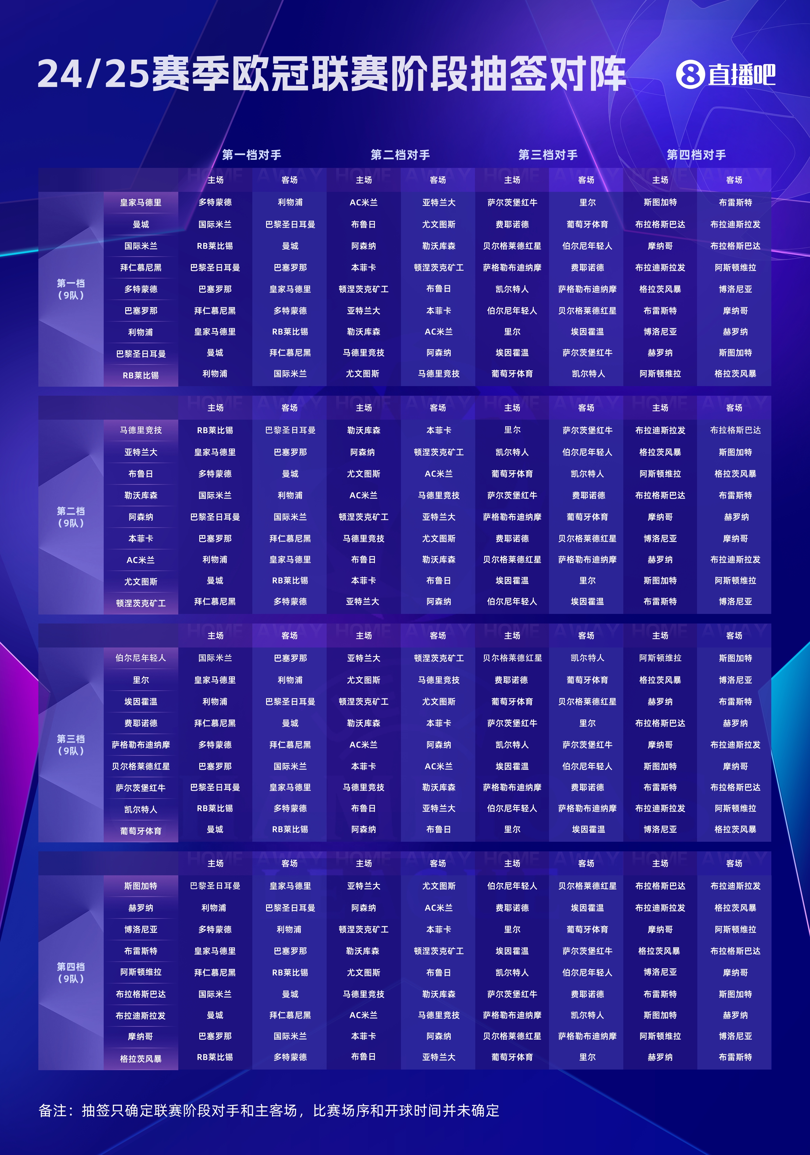 欧冠明日开战!强强对话提前上演,首轮曼城vs国米 米兰vs利物浦